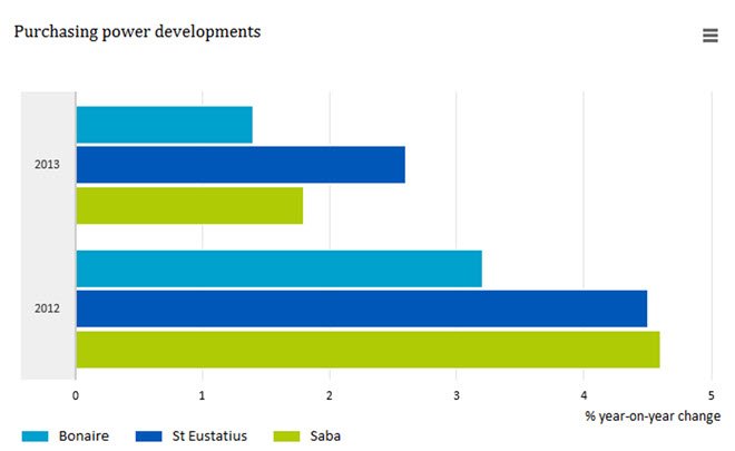 2016 CBS purchasing power 1