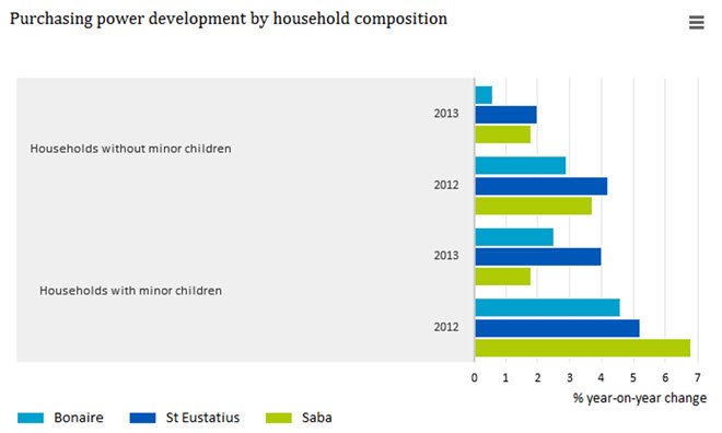 2016 CBS purchasing power 3