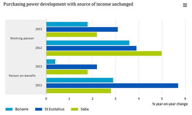 2016 CBS purchasing power 4