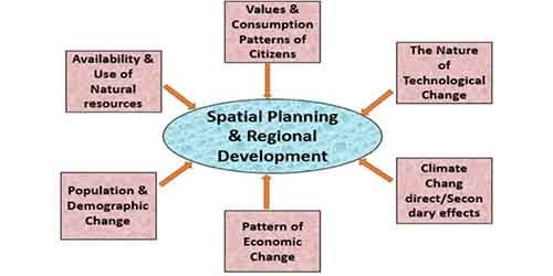 Shape Development Plan PES is seeking input from the community for developing a Spacial ...